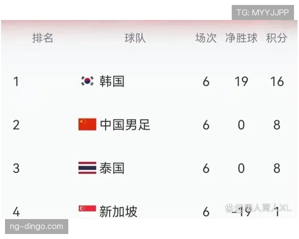 2026世界杯净胜球为什么比进球数更重要 2026世界杯净胜球为什么比进球数更重要